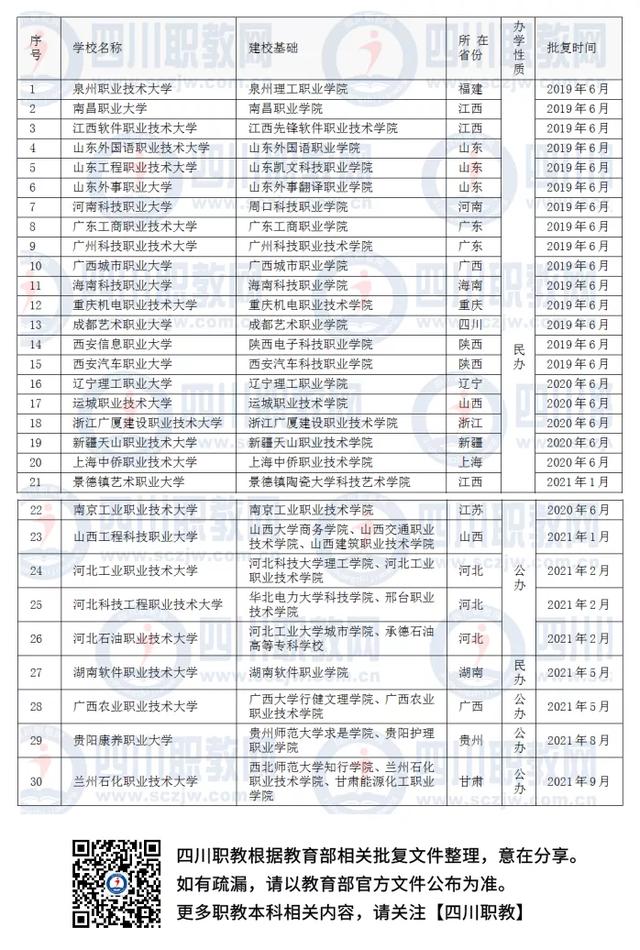 現在有什么好的技術學校(現在有什么可以學的技術)