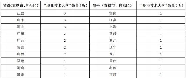 現在有什么好的技術學校(現在有什么可以學的技術)