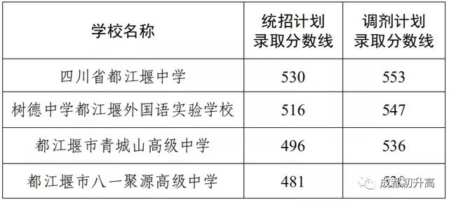 成都普通高中錄取分?jǐn)?shù)線(xiàn)(南陽(yáng)2021普通高中錄取分?jǐn)?shù)線(xiàn))