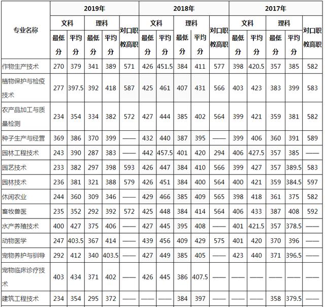 成都職業(yè)學(xué)校學(xué)費便宜的學(xué)校(昆明學(xué)費最便宜的職業(yè)學(xué)校)