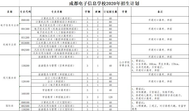 成都電子信息學(xué)校(成都電子信息學(xué)校學(xué)費)