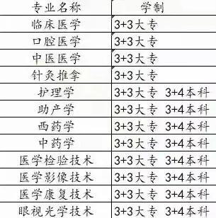 什么是3 2學校(學校都有什么部門)