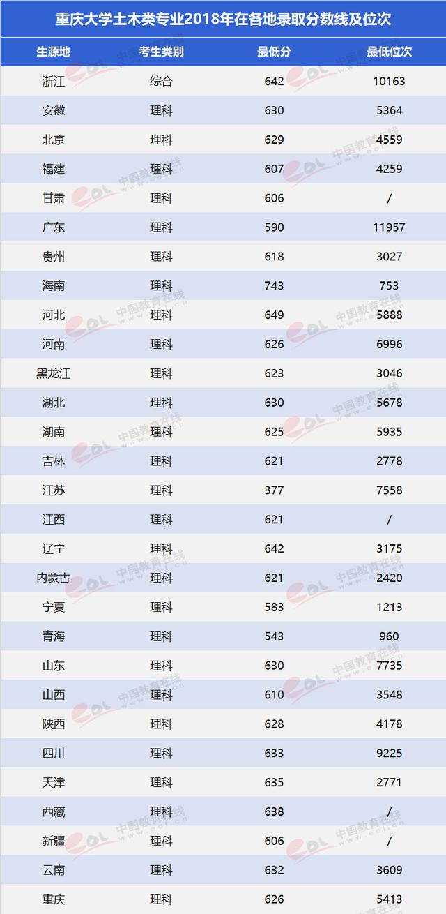 重慶大學(xué)建筑設(shè)計(jì)專業(yè)(重慶大學(xué)建筑設(shè)計(jì)專業(yè)全國排名)