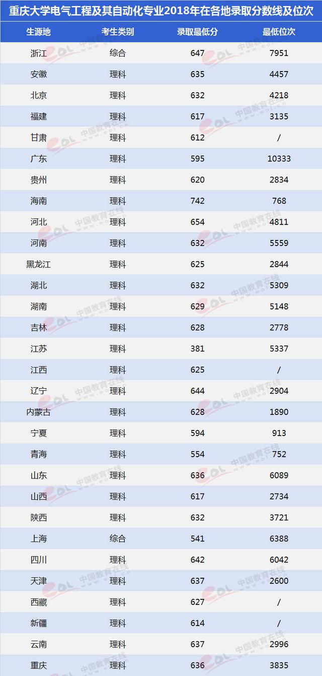 重慶大學(xué)建筑設(shè)計(jì)專業(yè)(重慶大學(xué)建筑設(shè)計(jì)專業(yè)全國排名)