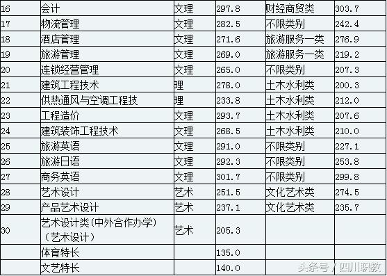 四川大學(xué)職高錄取分?jǐn)?shù)線(四川大學(xué)口腔醫(yī)學(xué)錄取分?jǐn)?shù)線)圖3