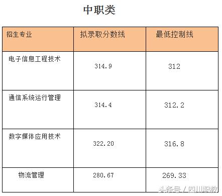 四川大學職高錄取分數(shù)線(四川大學口腔醫(yī)學錄取分數(shù)線)