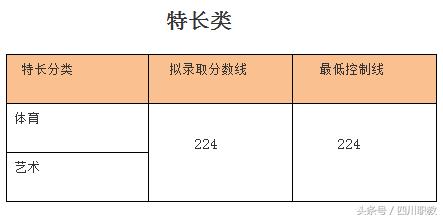 四川大學職高錄取分數(shù)線(四川大學口腔醫(yī)學錄取分數(shù)線)