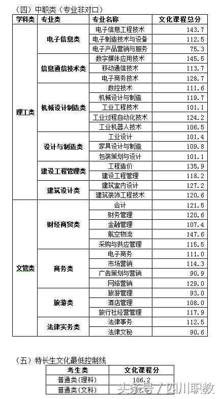 四川大學職高錄取分數(shù)線(四川大學口腔醫(yī)學錄取分數(shù)線)