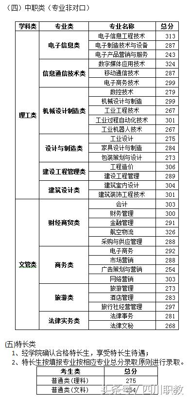 四川大學職高錄取分數(shù)線(四川大學口腔醫(yī)學錄取分數(shù)線)