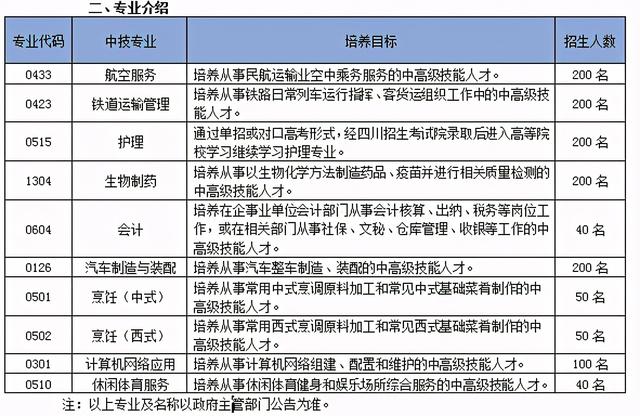 四川國盛學校好嗎(四川龍泉國盛技工學校好不好)