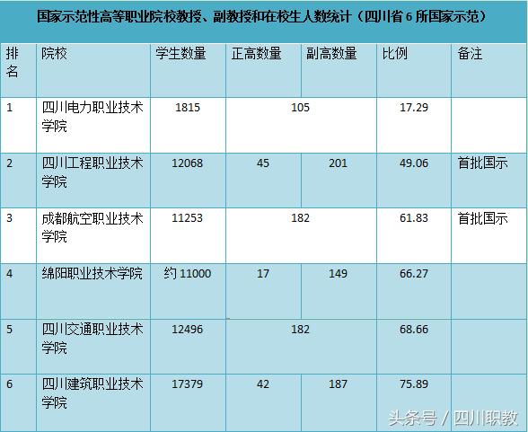 郫縣職業(yè)技術(shù)學(xué)校排名(郫縣男子職業(yè)技術(shù)學(xué)校是哪個(gè)學(xué)校)