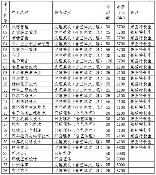 四川工商職業(yè)學校(四川工商職業(yè)學院官網(wǎng)首頁)