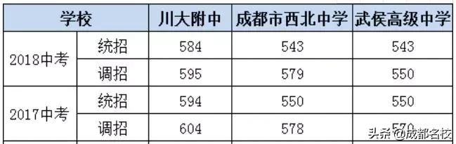 成都公辦高中(成都公辦高中最新排名)