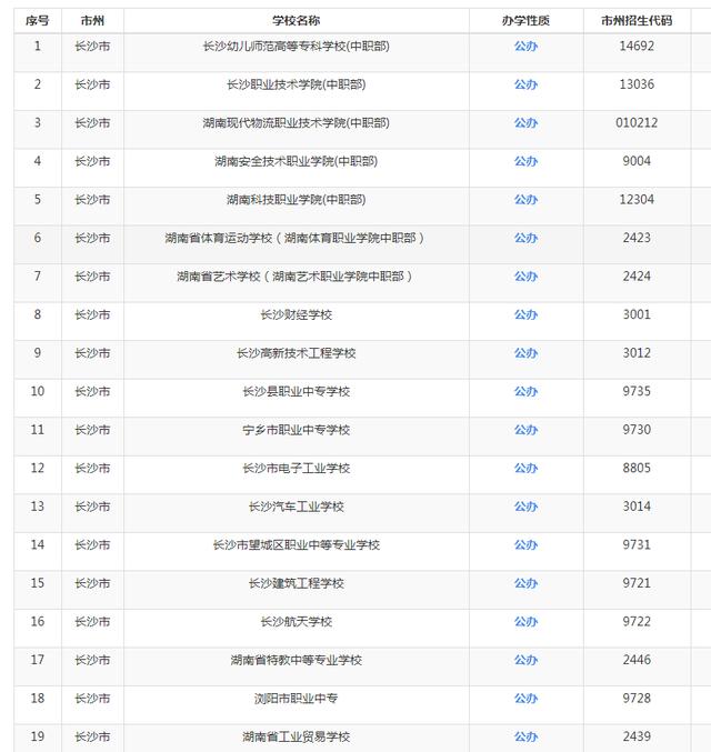 重慶職業(yè)高中 推薦(重慶公立職業(yè)高中學校有哪些)圖1