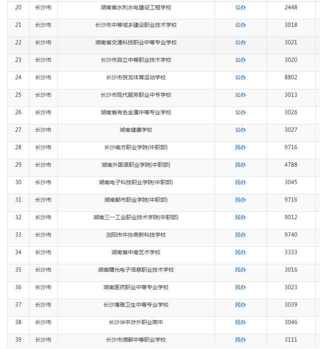 重慶職業(yè)高中 推薦(重慶公立職業(yè)高中學校有哪些)圖2