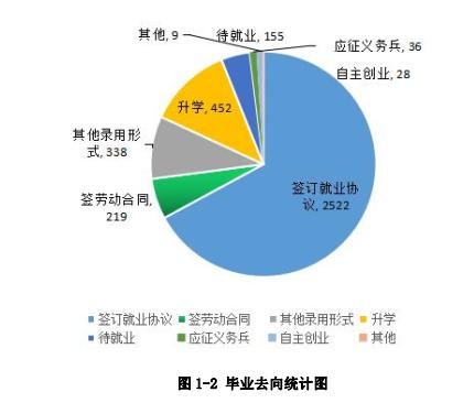 成都航空職業(yè)學(xué)校好嗎(成都航空職業(yè)學(xué)校2021招生)