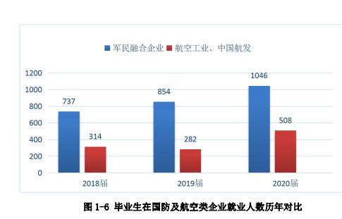 成都航空職業(yè)學(xué)校好嗎(成都航空職業(yè)學(xué)校2021招生)