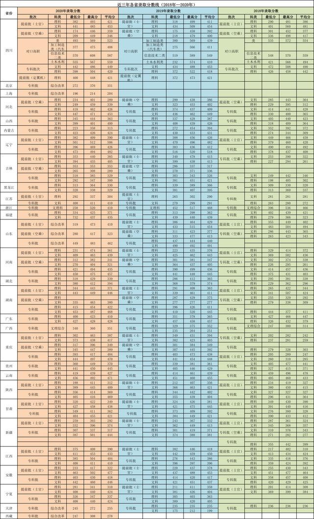 成都航空職業(yè)學(xué)校好嗎(成都航空職業(yè)學(xué)校2021招生)