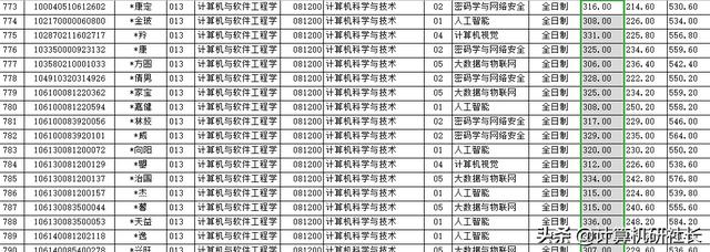 四川省計(jì)算機(jī)專業(yè)學(xué)校排名(計(jì)算機(jī)專業(yè)學(xué)校排名2020)