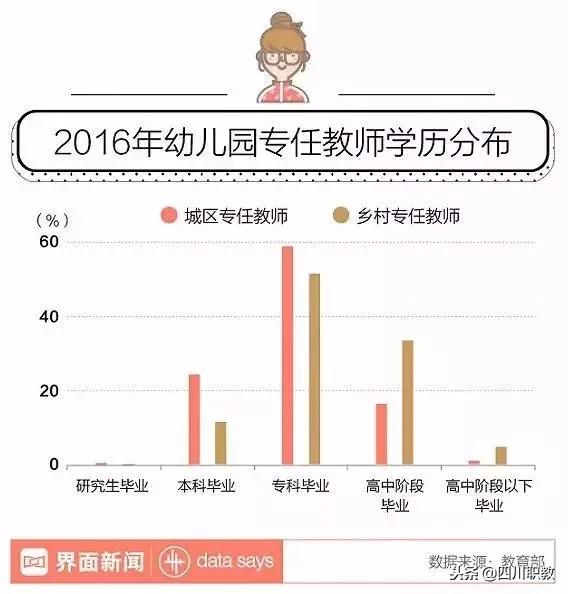 四川幼教學校有哪些(重慶有哪些幼教學校)