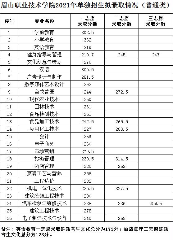 瀘州職高分?jǐn)?shù)線最低多少2021(寧波分?jǐn)?shù)線最低的職高)