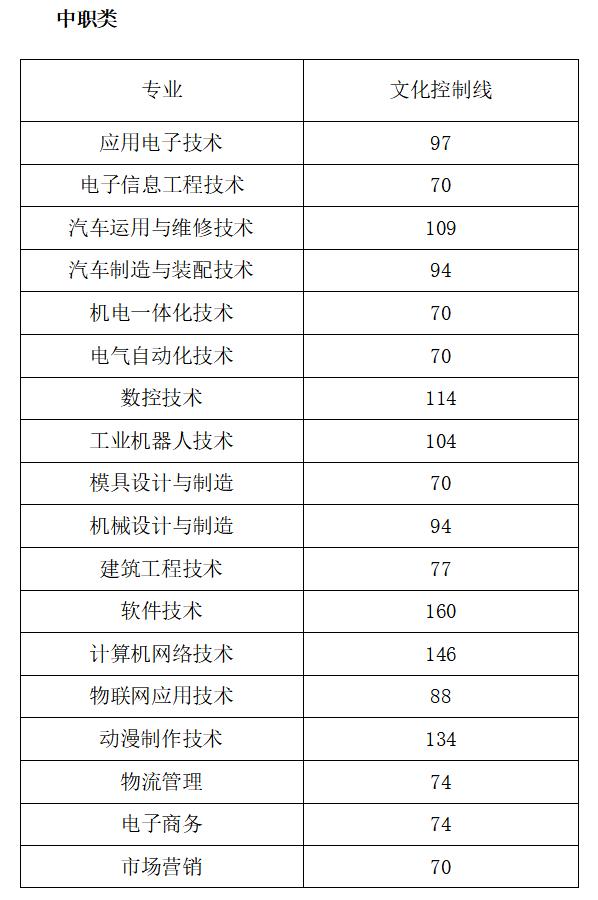 瀘州職高分?jǐn)?shù)線最低多少2021(寧波分?jǐn)?shù)線最低的職高)