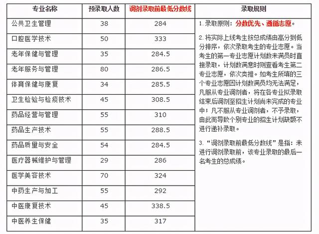 瀘州職高分?jǐn)?shù)線最低多少2021(寧波分?jǐn)?shù)線最低的職高)