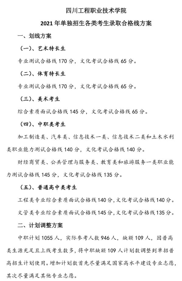 瀘州職高分?jǐn)?shù)線最低多少2021(寧波分?jǐn)?shù)線最低的職高)