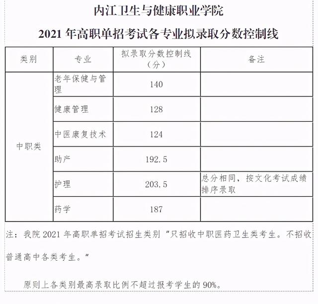 瀘州職高分?jǐn)?shù)線最低多少2021(寧波分?jǐn)?shù)線最低的職高)