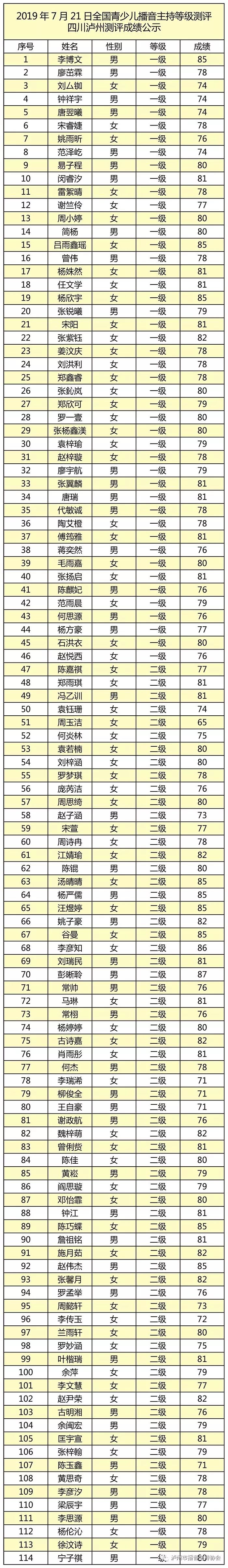 瀘州職高收分?jǐn)?shù)(瀘州高中2020錄取分?jǐn)?shù)線)