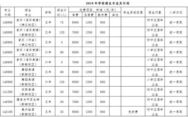 四川音樂(lè)學(xué)院附屬中等藝術(shù)學(xué)校(四川音樂(lè)學(xué)院附中難考嗎)