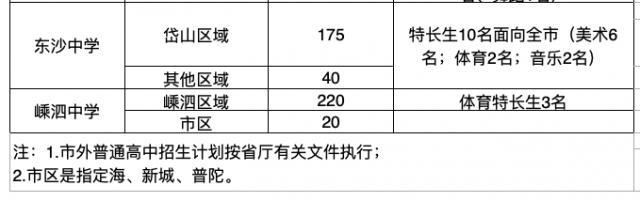 職業(yè)學(xué)校招生學(xué)校(2021職業(yè)學(xué)校招生學(xué)校分?jǐn)?shù))