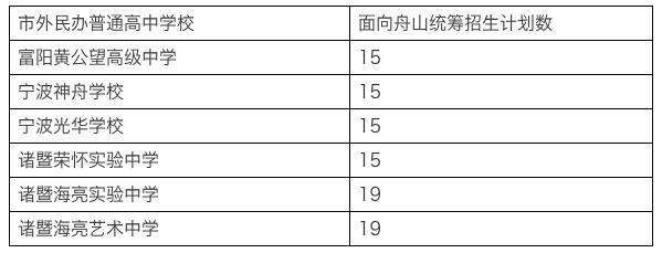 職業(yè)學(xué)校招生學(xué)校(2021職業(yè)學(xué)校招生學(xué)校分?jǐn)?shù))