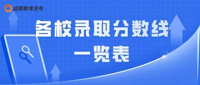 成都中考各校錄取分數(shù)線2021(成都中考各校錄取分數(shù)線2020)