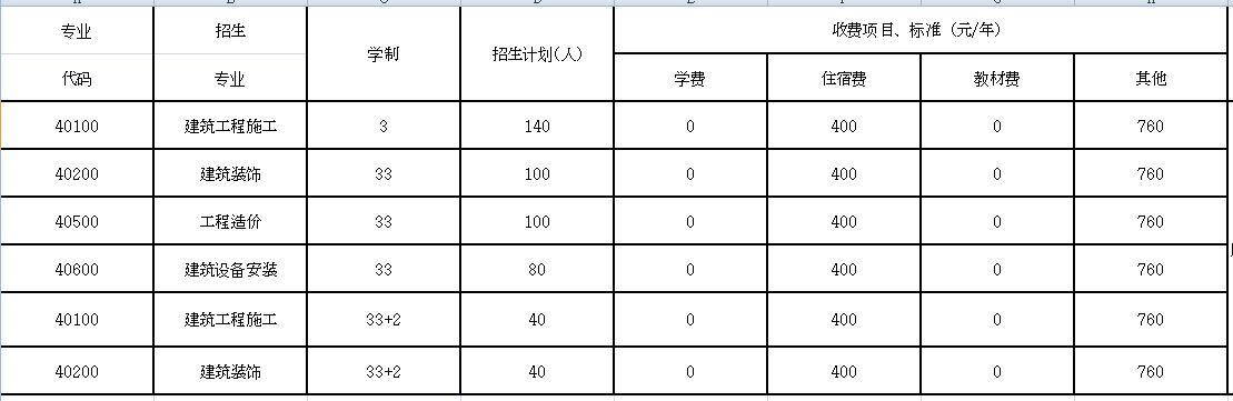 成都建筑職業(yè)中專學(xué)校(蘭州建筑職業(yè)學(xué)校)