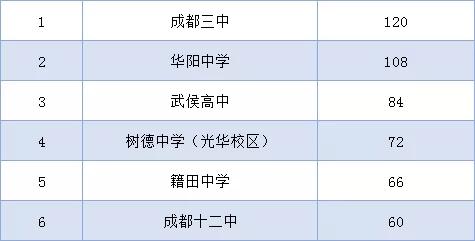 成都高中藝術學校排名(鄭州高中藝術學校排名)