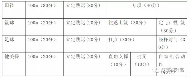 成都高中藝術(shù)學校排名(鄭州高中藝術(shù)學校排名)