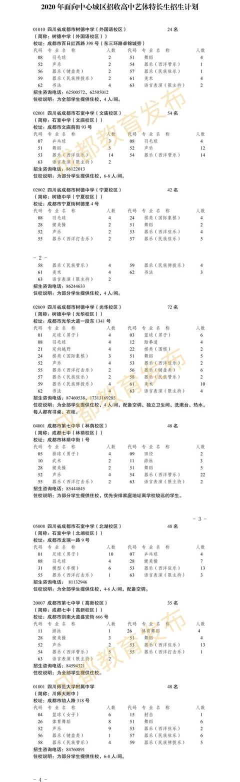 成都高中藝術(shù)學校排名(鄭州高中藝術(shù)學校排名)