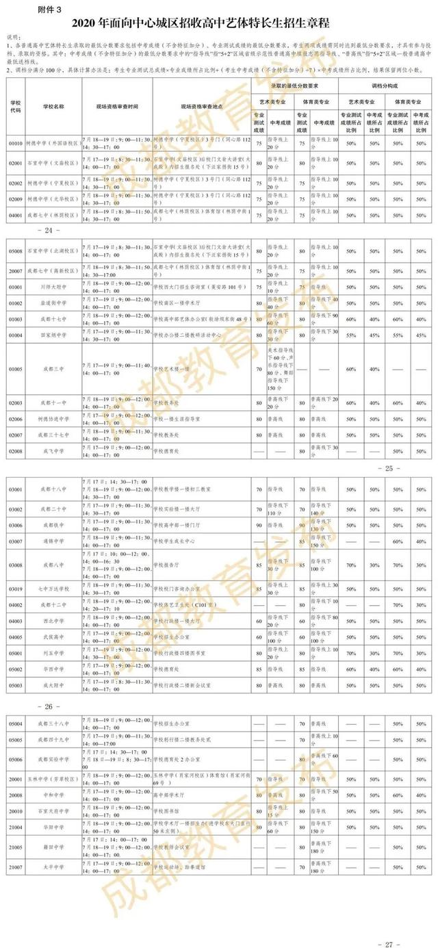 成都高中藝術(shù)學校排名(鄭州高中藝術(shù)學校排名)