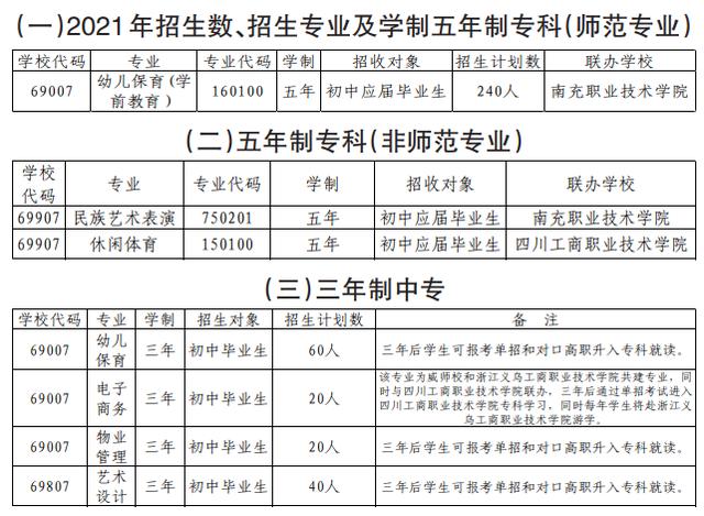 四川省威州民族師范學(xué)校(四川省威州民族師范學(xué)校官網(wǎng))