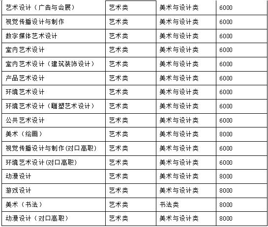 四川藝術職業(yè)學校招生(四川藝術職業(yè)學校招生簡章)