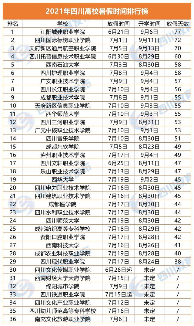 四川天府新區(qū)信息職業(yè)學院(四川天府新區(qū)信息職業(yè)學院官網)