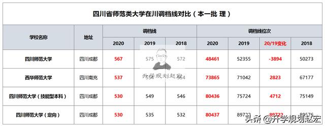 四川師范學校有哪些(四川師范大學專升本要求)圖2