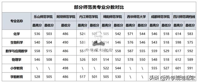 四川師范學(xué)校有哪些(四川師范大學(xué)專升本要求)