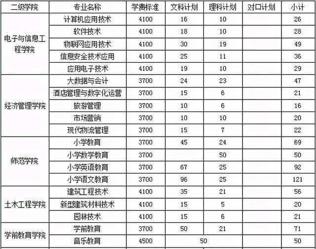 包含四川職業(yè)學(xué)校地址的詞條