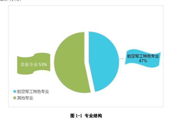 成都航空職業(yè)技術(shù)學(xué)校好不好(成都航空職業(yè)技術(shù)學(xué)校學(xué)費多少錢)