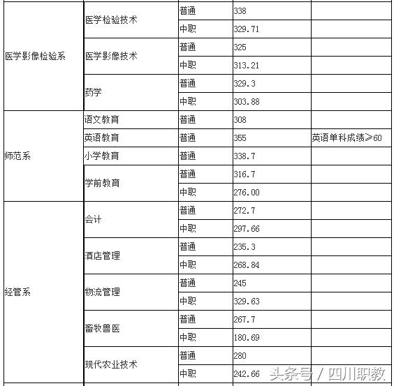 關(guān)于單招120分能考什么學(xué)校的信息