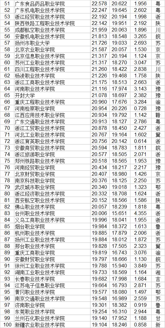 全國技校排行榜前十名(廣東省技校排行榜前十名)