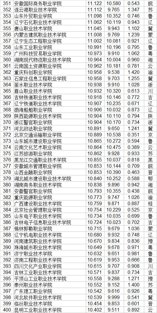 全國技校排行榜前十名(廣東省技校排行榜前十名)