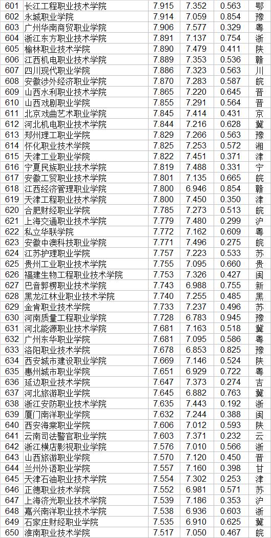 全國技校排行榜前十名(廣東省技校排行榜前十名)